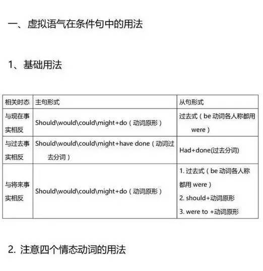 虚拟语气在条件句中的使用 英语语法大全总结