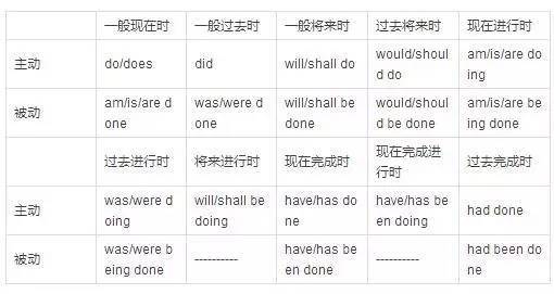 动词的时态和语态语法总结 英语语法大全总结